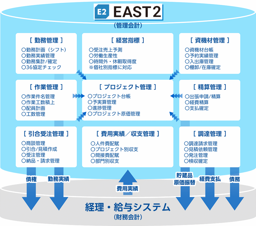 EAST2 全体マップ